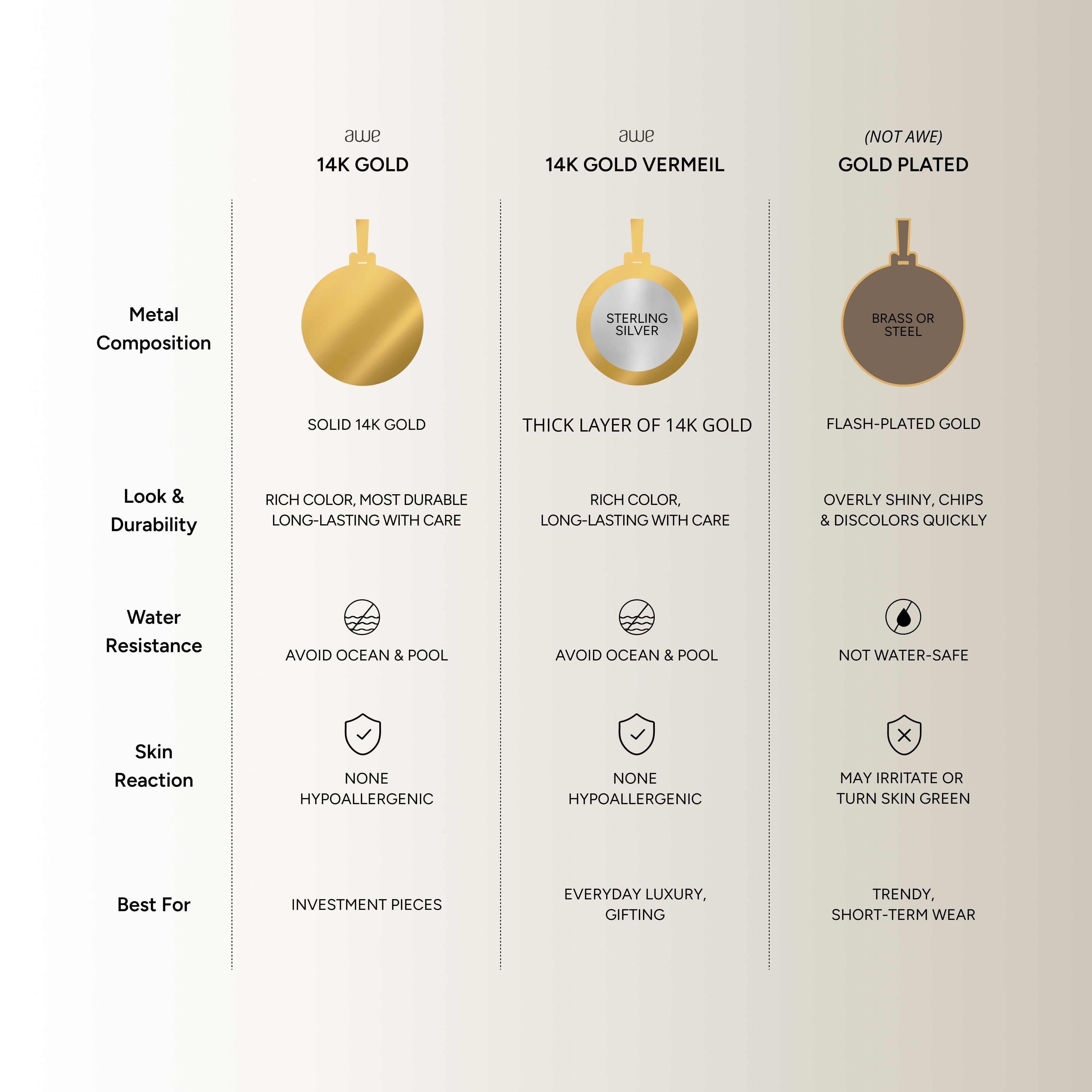 Is Solid Gold Jewelry Worth It? Solid Gold vs Gold Vermeil vs Gold-Plated